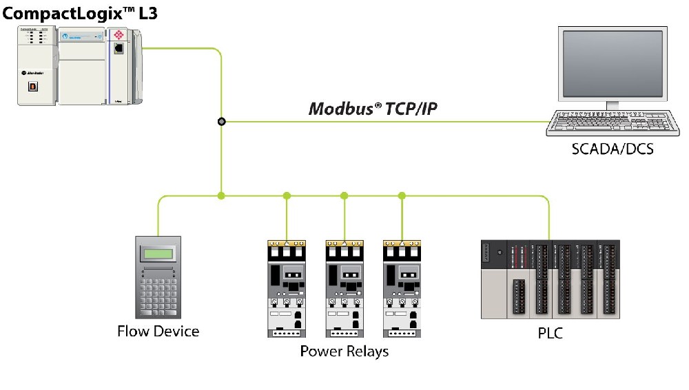 Modbus.jpeg