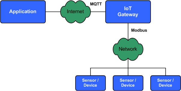 Protocolo Modbus.png