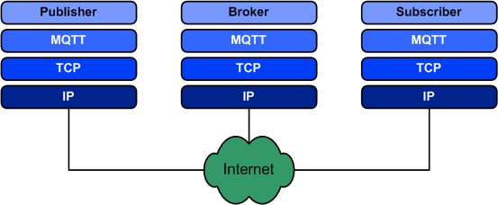 Protocolo MQTT.png