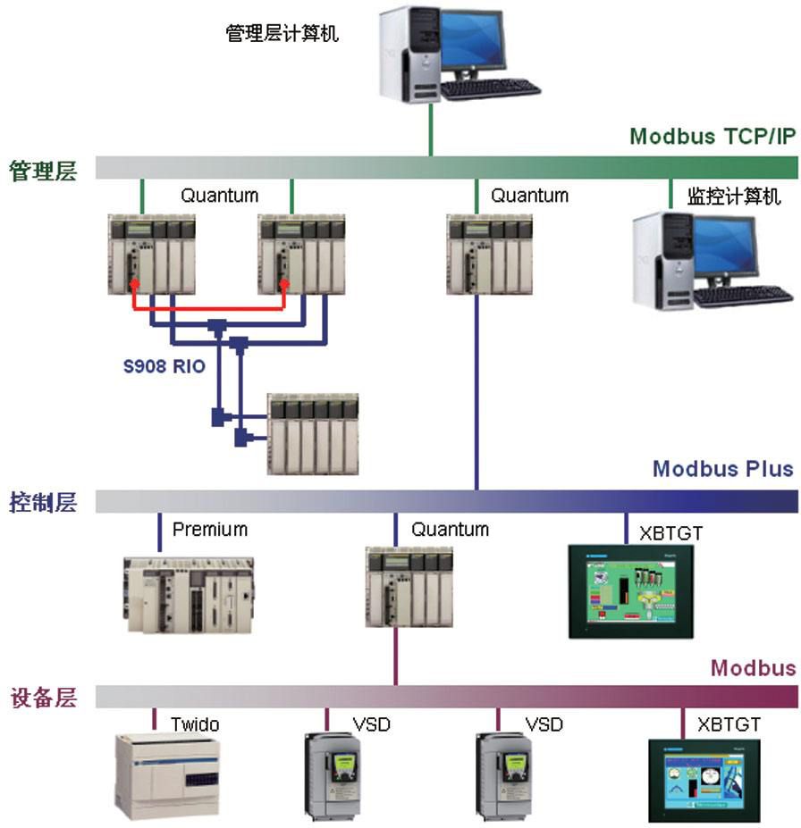 Modbus TCP.jpg