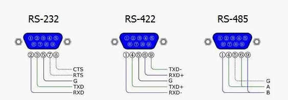 RS-485 y RS-232.png