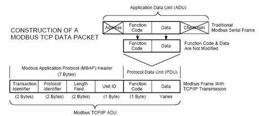 Modbus TCP.jpg