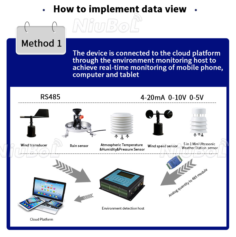 Sistema IoT para agricultura inteligente.jpg