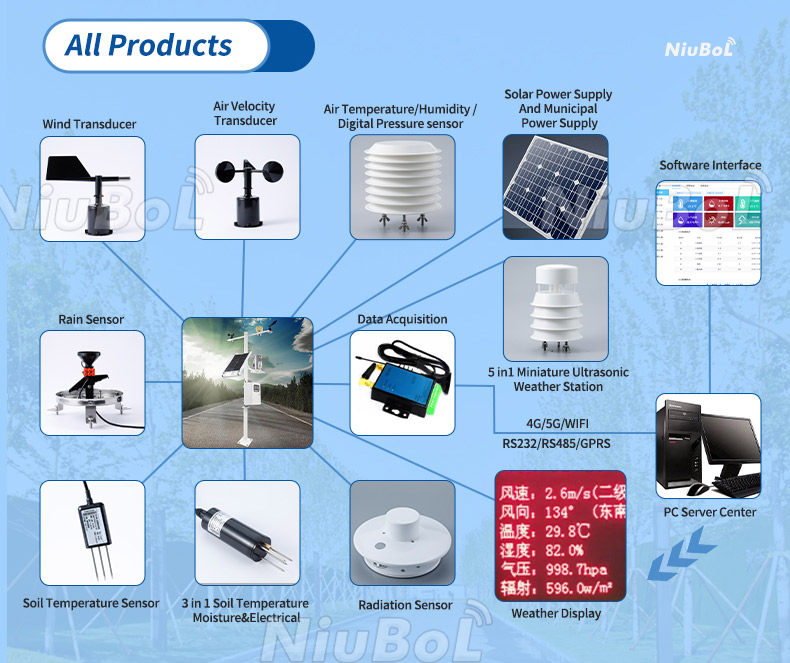 Sensor de humedad, temperatura y conductividad del suelo 3 en 1.jpg