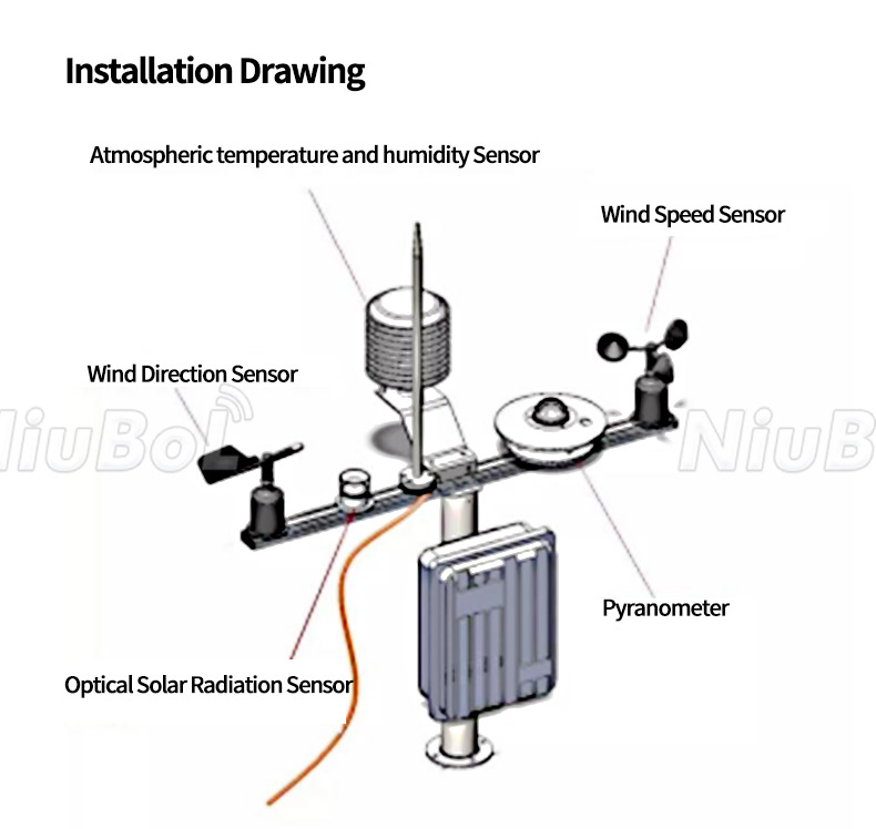 Sensor de radiación solar 6.jpg