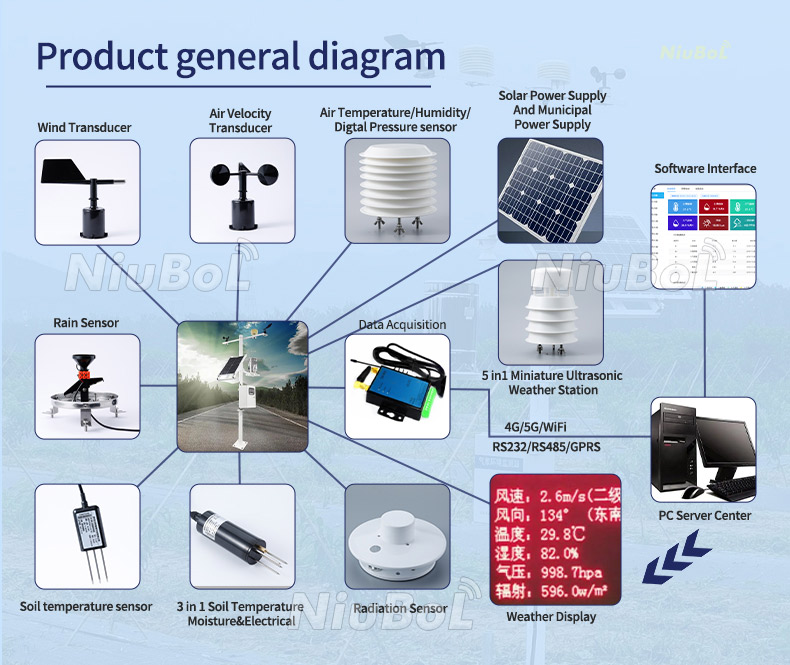 Mini sensor ultrasónico integrado (6).jpg