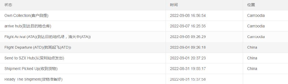 Los productos con sensores de dióxido de carbono y sensores de iluminancia se exportan a Camboya.png