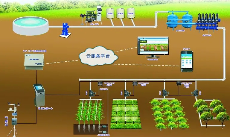 src=Internet de las cosas para la agricultura.jpg