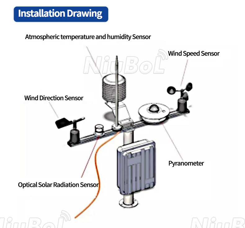 Sensor de radiación fotosintéticamente activa.jpg