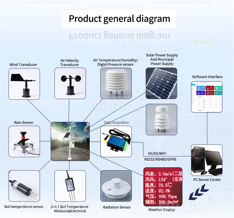 Instrumento automático de observación del microclima de campo.jpg