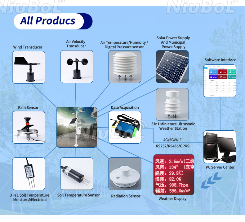 Tecnología de riego para ahorro de agua en la agricultura.jpg