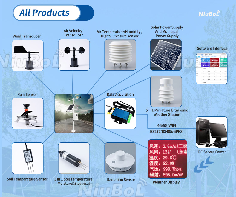 sensor de agricultura.jpg