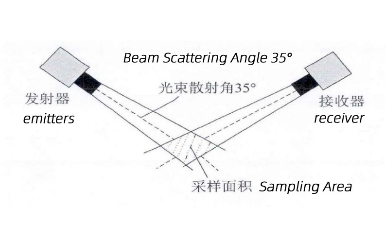 Sensor de visibilidad RS485.jpg