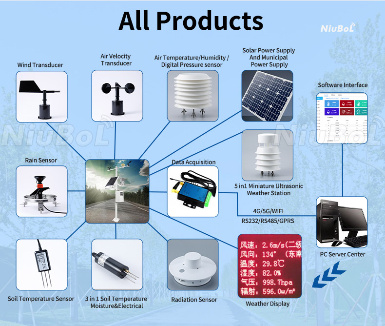 Sensor de humedad del suelo para agricultura.jpg