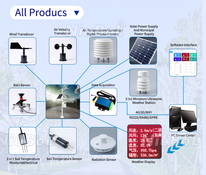 Sensor de pH para suelo.jpg