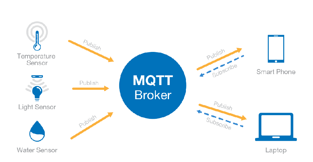 MQTT.png