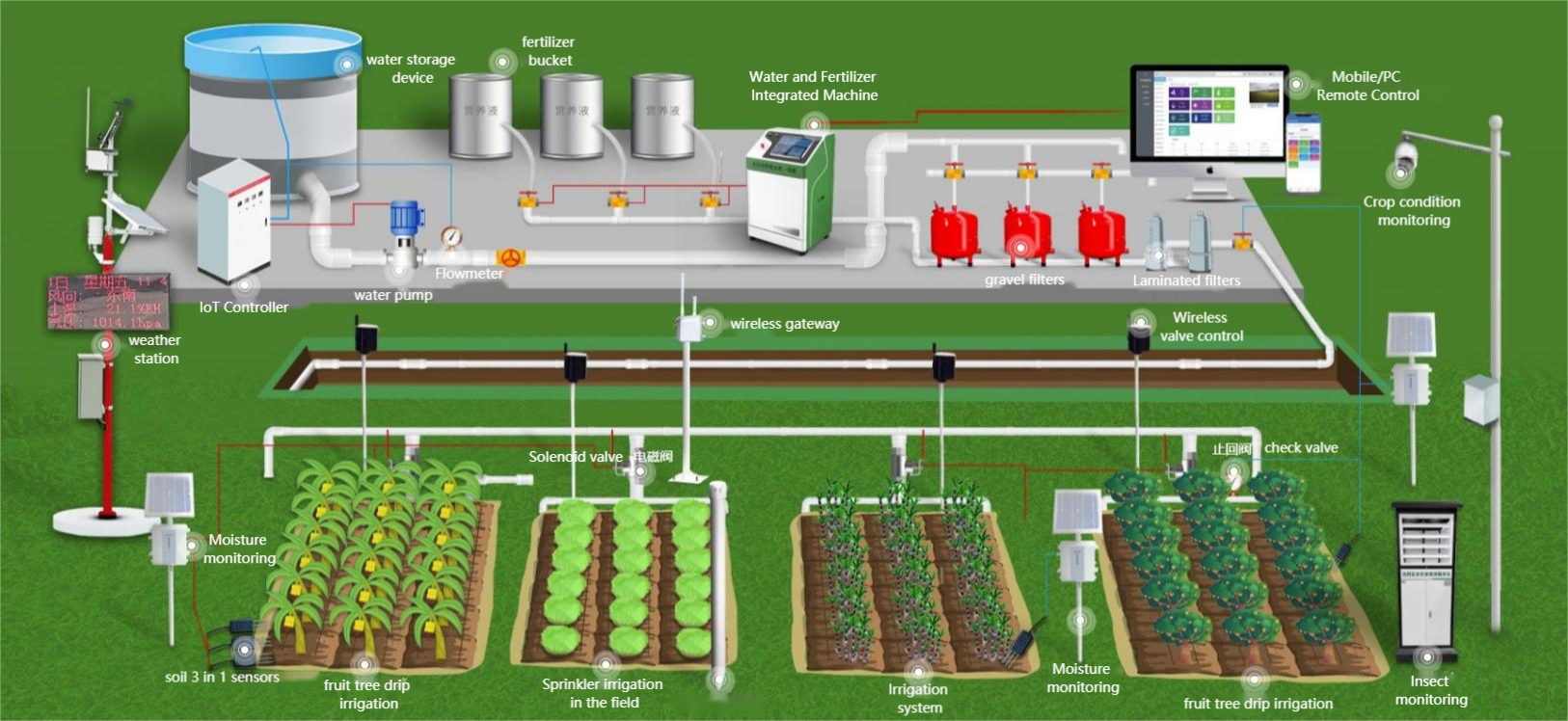 Integración de agua y fertilizantes en IoT.png