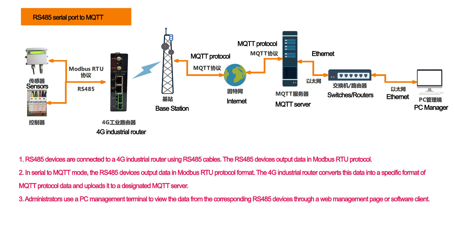 Puerto serie RS485 a MQTT.jpg