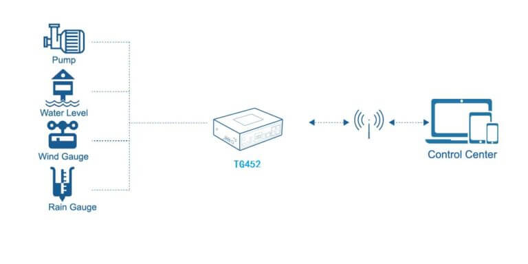 Topología de productos TG452-768x384.jpg